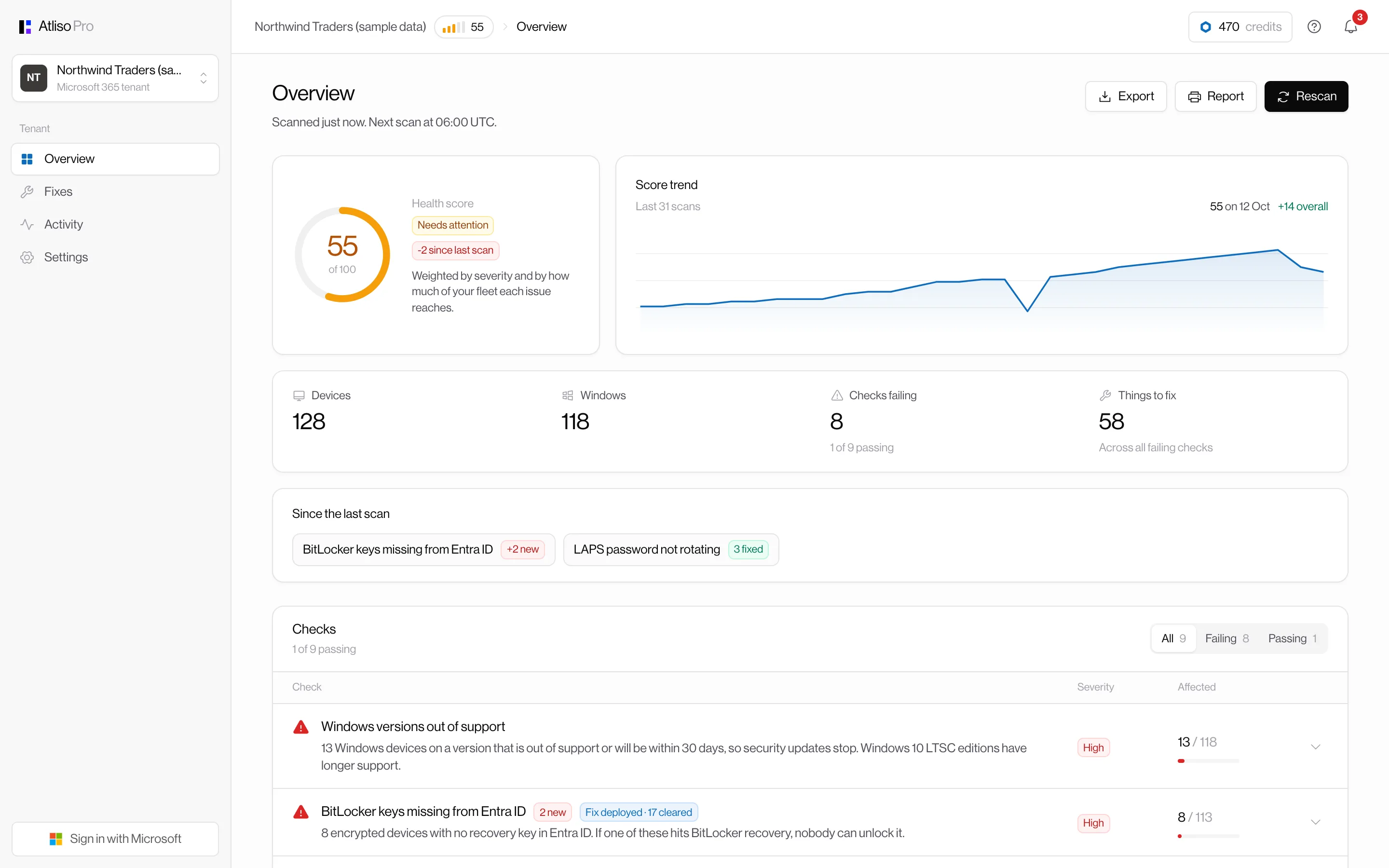 Atliso Pro overview for a sample tenant: health score 55 out of 100, score trend, and failing checks including Windows versions out of support and BitLocker keys missing from Entra ID
